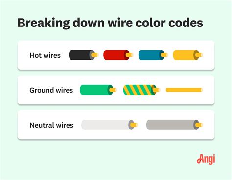 electrical box breaker color codes|neutral wiring color code.